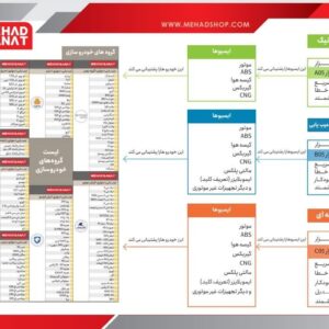 لیست برنامه های مهاد